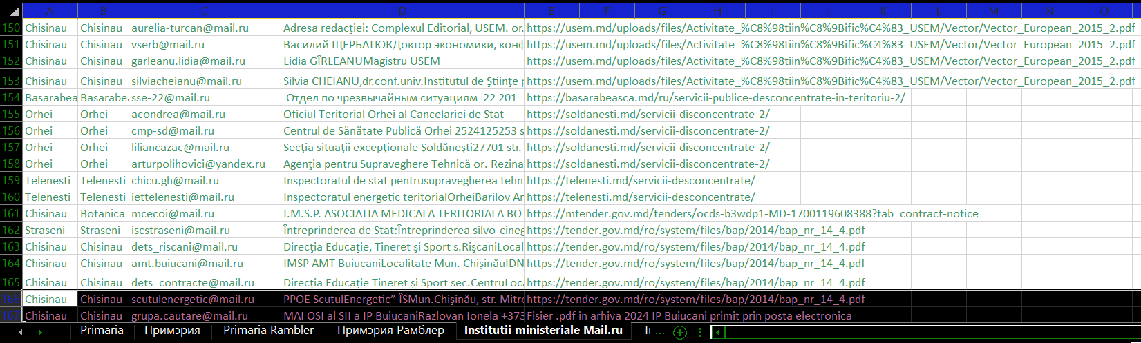 Institutii ministeriale exemple