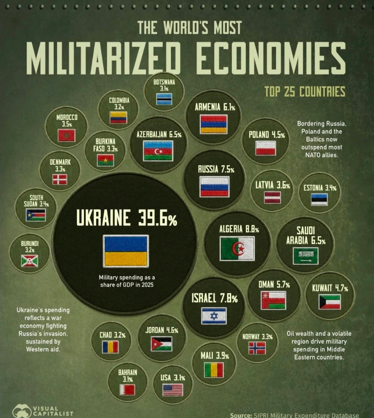 World Militarized Economies Index2026